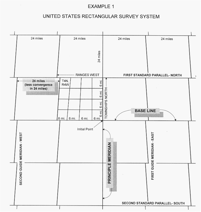 are township and range system and rectangular survey the same thing