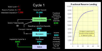 FractionalReserveLending.jpg (112105 bytes)