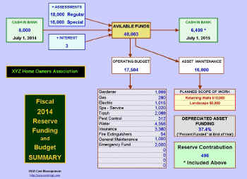 HOACostManagement.jpg (224252 bytes)