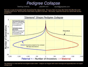 PedigreeCollapse.jpg (172104 bytes)